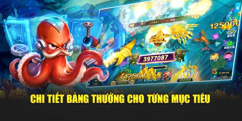 Chi tiết bảng thưởng cho từng mục tiêu